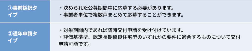 事業タイプ