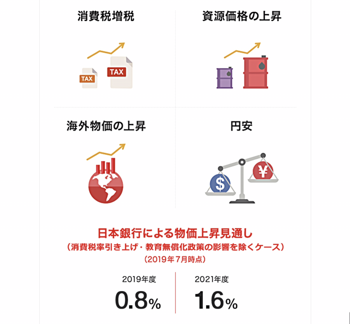 エネルギー資源高騰