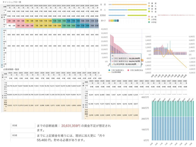 ライフプランのサンプル