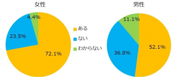 家計見直しで「失敗・挫折」が起こる3つの要因