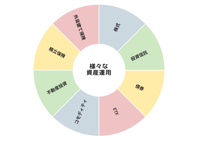 様々な資産運用