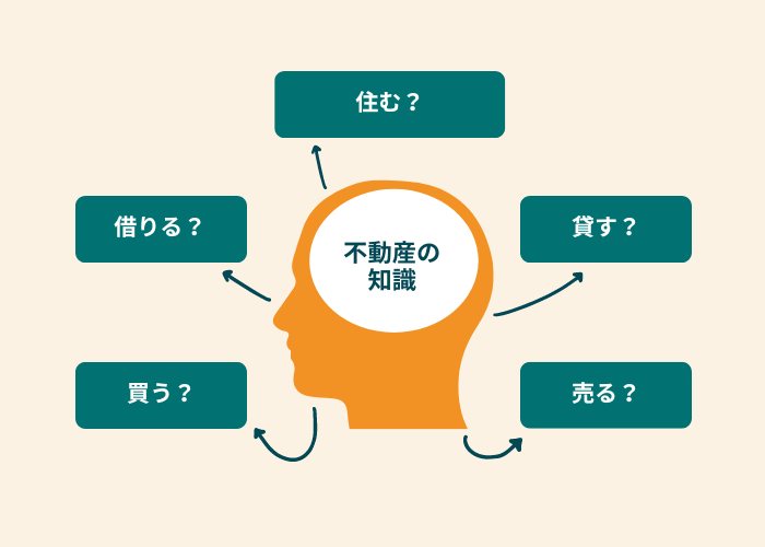不動産に関する知識